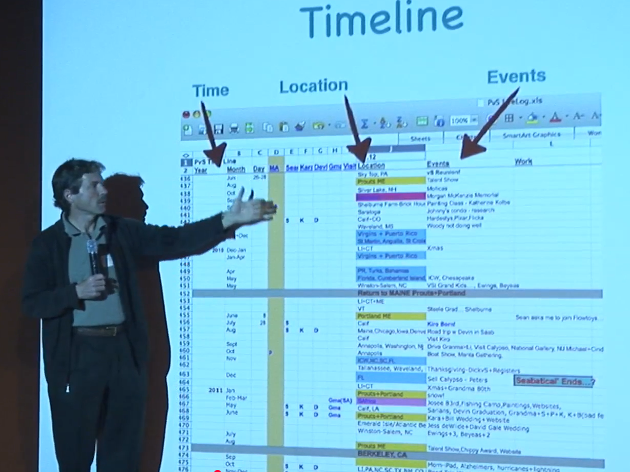 Phil Von Stade life-logging video thumbnail