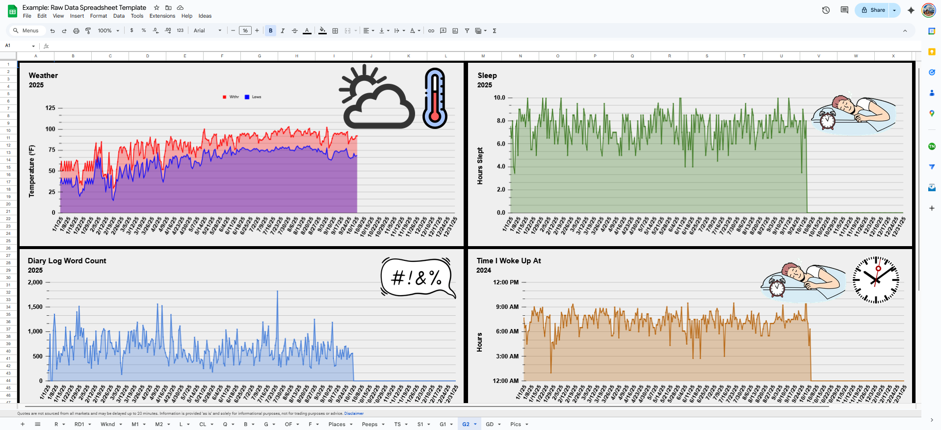 Raw Data Graphs 2