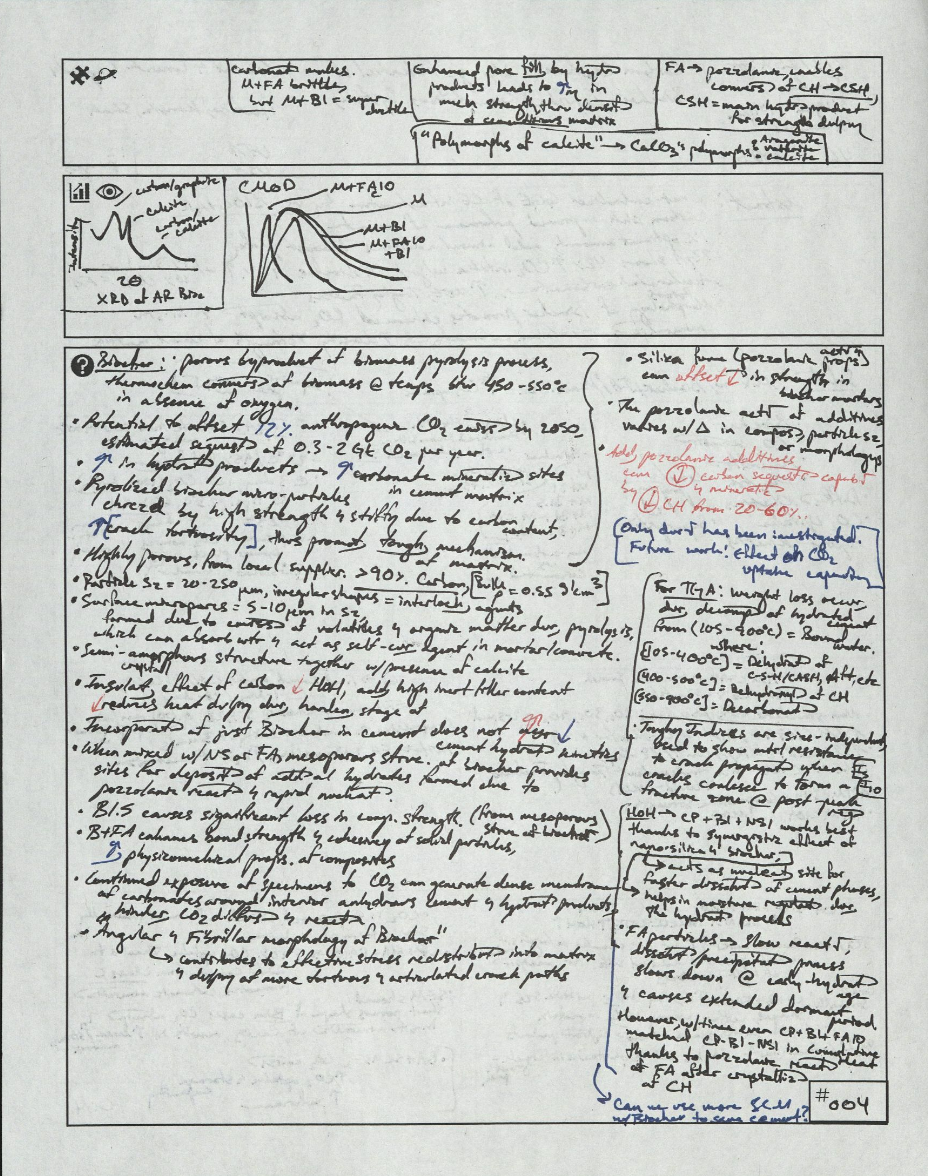 Research Paper Fill-In Template Example — Back